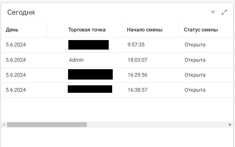 Таблица активных смен сети на сегодня